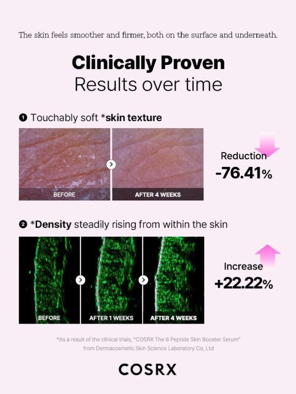 ⁦COSRX The 6 Peptide Skin Booster Serum - 150ml⁩ - الصورة ⁦8⁩