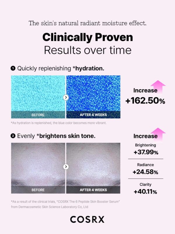 ⁦COSRX The 6 Peptide Skin Booster Serum - 150ml⁩ - الصورة ⁦9⁩